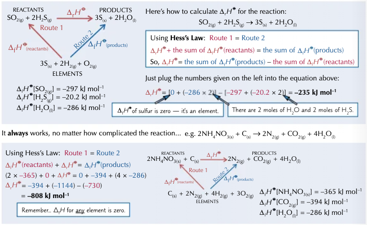 <p>Enthalpy changes of formation are useful for calculating enthalpy changes you cannot find directly. You need to know enthalpy change of formation for all the reactants and products that are compounds.</p><p></p><p>Enthalpy change of reaction = the sum of enthalpy change of formation of products - the sum of enthalpy change of formation of the reactants.</p>
