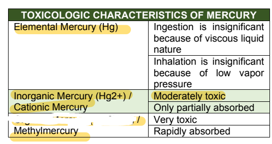 <p><strong><u>Metals &amp; Metalloids: Mercury </u></strong></p>