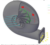 <p>these are intended for moving air at comparatively high pressures and are commonly used in duct systems.</p>