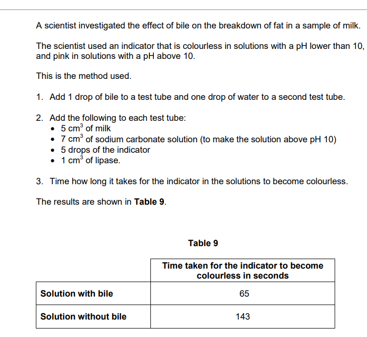 <p>Explain why the indicator in both tubes became colourless.</p>