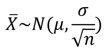 <ul><li><p>mean of distribution = population mean</p></li><li><p>SD of distribution (<strong>standard error</strong>) is population SD/sqrt of n (sample size)</p></li><li><p>normal dist</p></li><li><p>variance of distribution = (popuilation SF)² / n</p></li><li><p>but we don’t know the population SD, so we estimate it using s (sample SD)</p></li></ul><p></p>