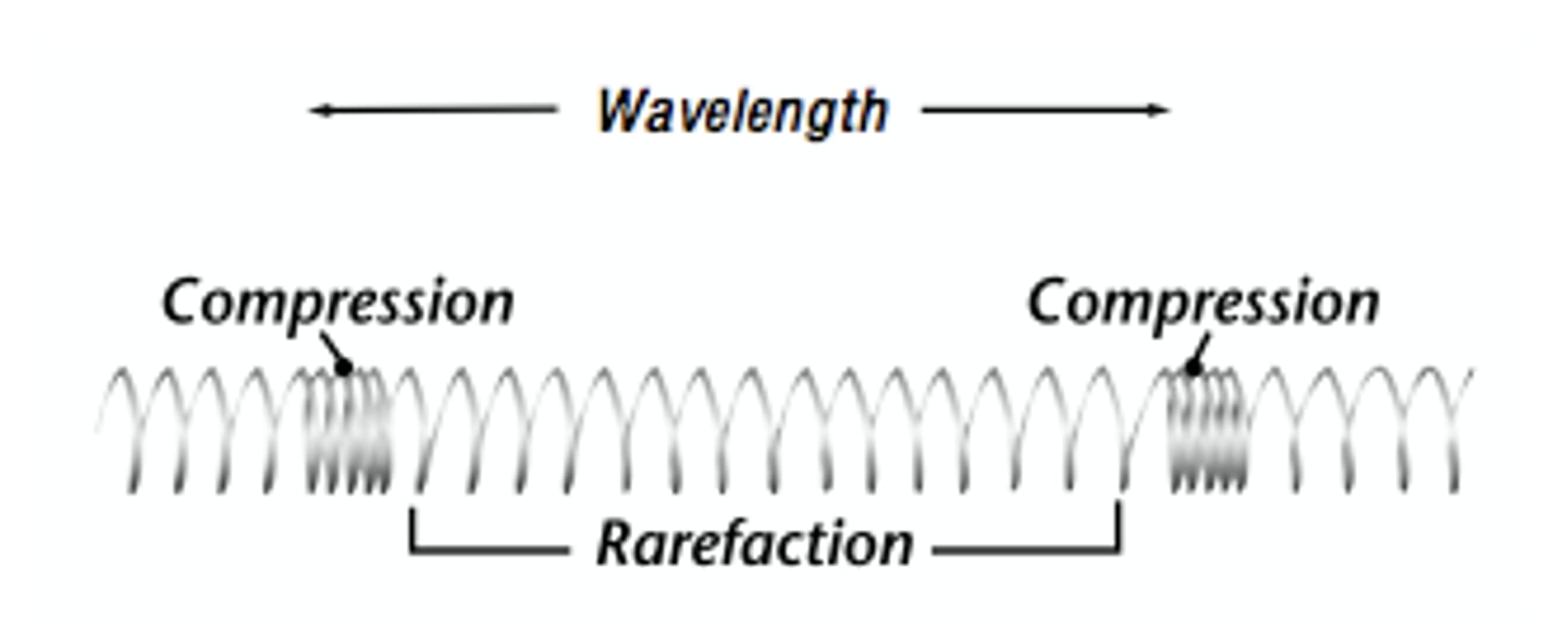 <p>Density of sound molecules</p>