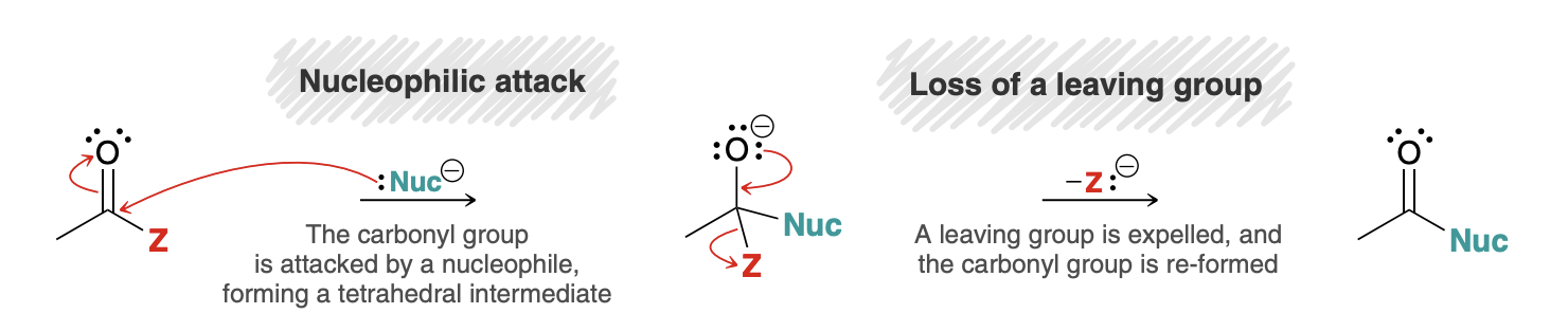 <p>Not a concerted process</p>