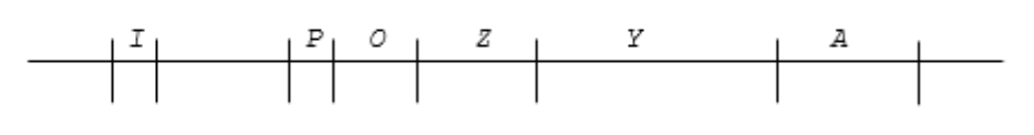 <p>Where would the lac repressor be bound in a (nonmutant) E. coli cell that is growing in low glucose and high lactose? (I = lac repressor gene; Z, Y, A = lac operon structural genes; P = lac promoter; O = lac operator)</p><p>a. O</p><p>b. I, P, O</p><p>c. P and O</p><p>d. The repressor would not be bound.</p><p>e. P</p>