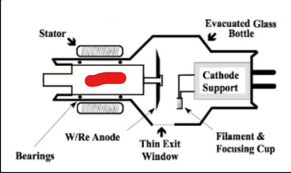 <p>what is it (Intro to Diagnostic Imaging)</p>