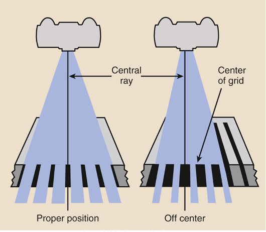<p>Grid cutoff across image, underexposed, light image. Dark on one side of the image and light on the other</p>