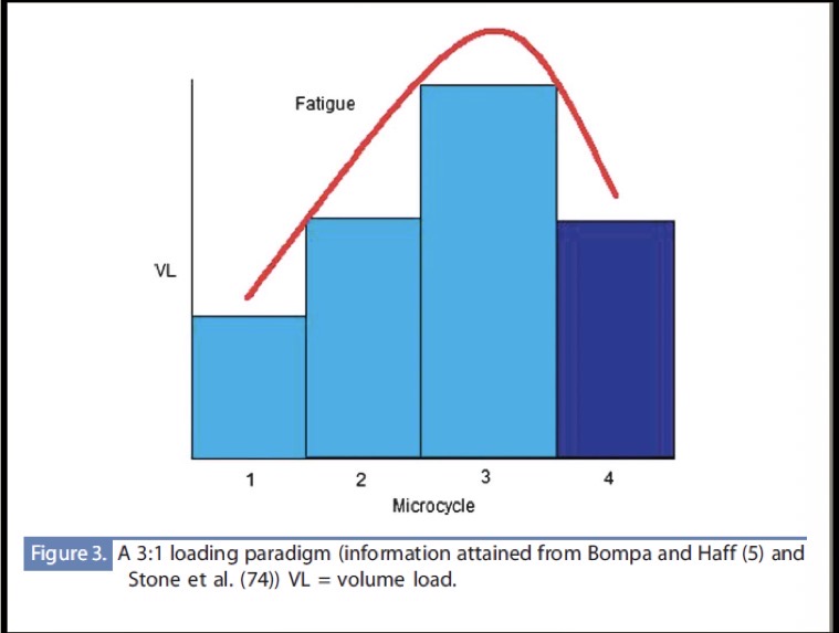 <p>Loading:deloading</p>
