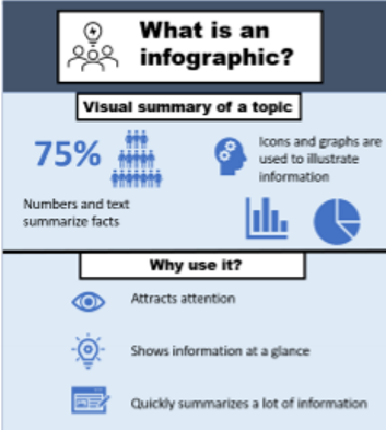 <p>Densed summary to represent information simply</p>
