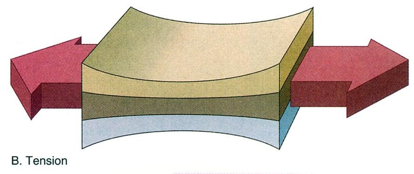 <p>pulling on each end of a surface to stretch tissue</p>