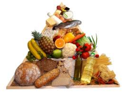 <p>food</p>