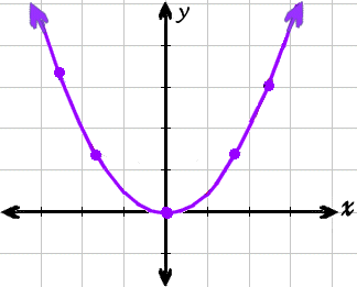 <p><strong>a plane curve formed by the intersection of a right circular cone and a plane parallel to an element of the curve</strong></p>