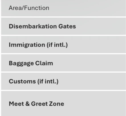 <p><span><span>Key Functions &amp; Facilities</span></span></p>
