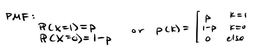 <p>single binary experiment with two possible outcomes: "success" (1) with probability or "failure" (0) with probability</p><p>E[X]=p</p><p>Var(x)=p(1-p)</p>