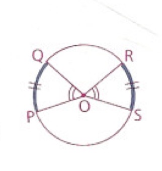 <p>If two arcs of a circle (or of congruent circles) are congruent…</p>