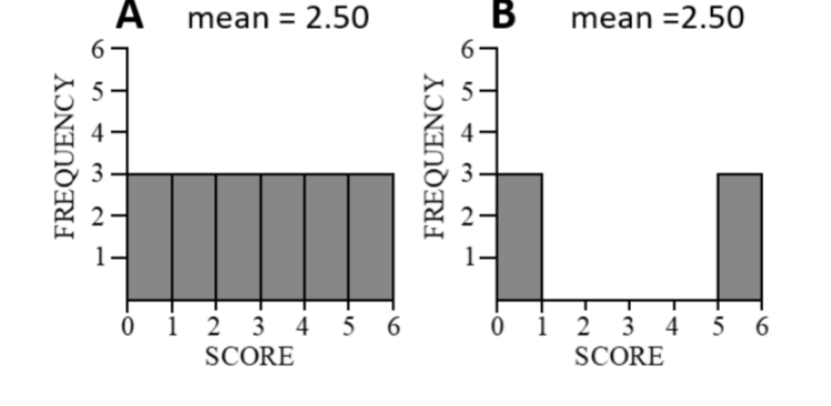 <p>Which statement about these two distributions is most accurate?</p>
