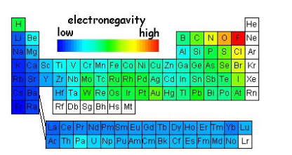<p>An atom's ability to attract electrons.</p>