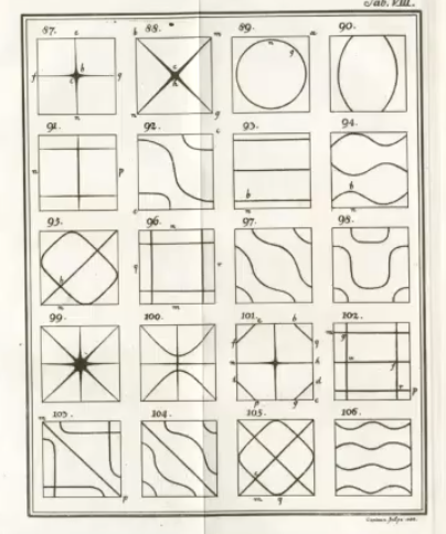 <p>What are Chladni figures?</p>