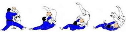 <p>YOKO-SUTEMI-WAZA Behind Uke. Throw is executed on the same line</p>