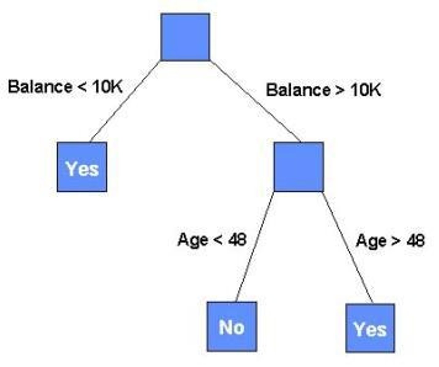 <p>Quantitative (FACTS ) IF THEN</p><p>- Often used when a decision is based on Explicit knowledge or objective facts</p><p>- Involves analysis using math in some form</p>