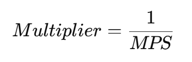 <p>Multiplier = 1 ÷ MPS.</p>