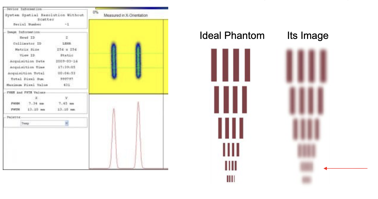 <p>how well the imaging system can distinguish small objects</p>
