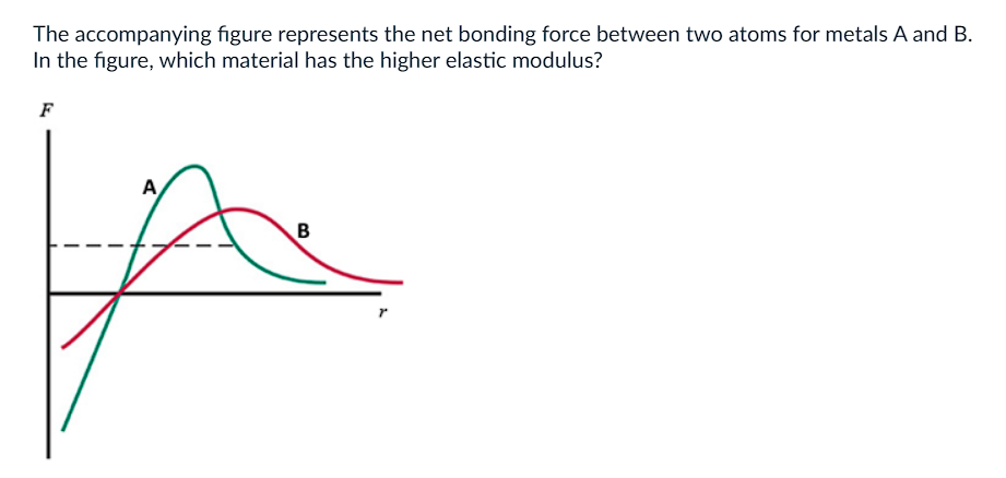 <p>a) A<br>b) B<br>c) They are Equal <br>d) Not enough info</p>