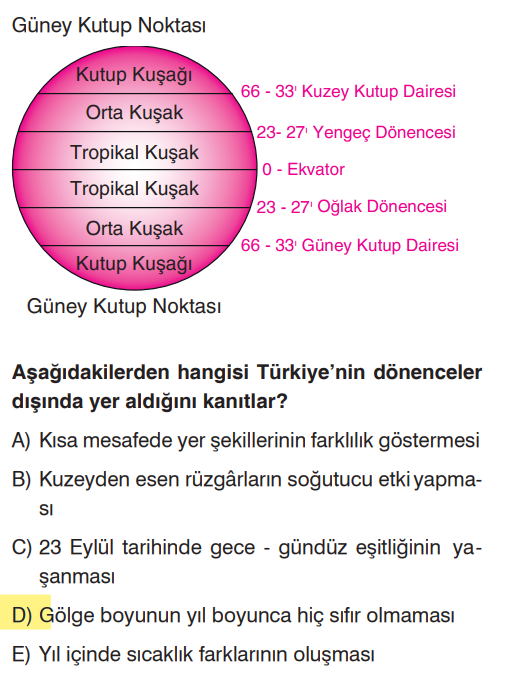 <p>Güneş ışınları sadece dönenceler arasına dik gelir. Gölge boyu sadece ışınlar dik gelirse sıfır olur. Türkiye'ye hiçbir zaman dik gelmediği için gölge asla sıfır olmaz.</p>