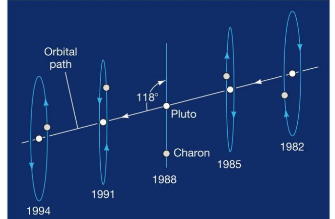 <ul><li><p>measurement of orbital details </p></li></ul><p></p>