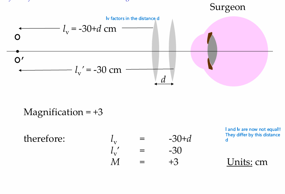 <ol><li><p>Get mag</p></li><li><p>get image distance</p></li><li><p>get object distance</p></li></ol><ul><li><p>from lens closest to eye</p></li></ul><ol start="4"><li><p>solve for P (Mlv/lv’)</p></li><li><p><strong>Find F1 and F2 </strong>(from new equations) </p></li><li><p><strong>set aperture stop size + position</strong></p></li><li><p><strong>set Field of view size</strong></p></li></ol><ul><li><p>step 6 and 7 enable us to:</p></li></ul><ol start="8"><li><p><strong>Trace PMR + PPR</strong></p></li><li><p><strong>Determine diameters of each lens</strong></p></li></ol><p></p><p></p>