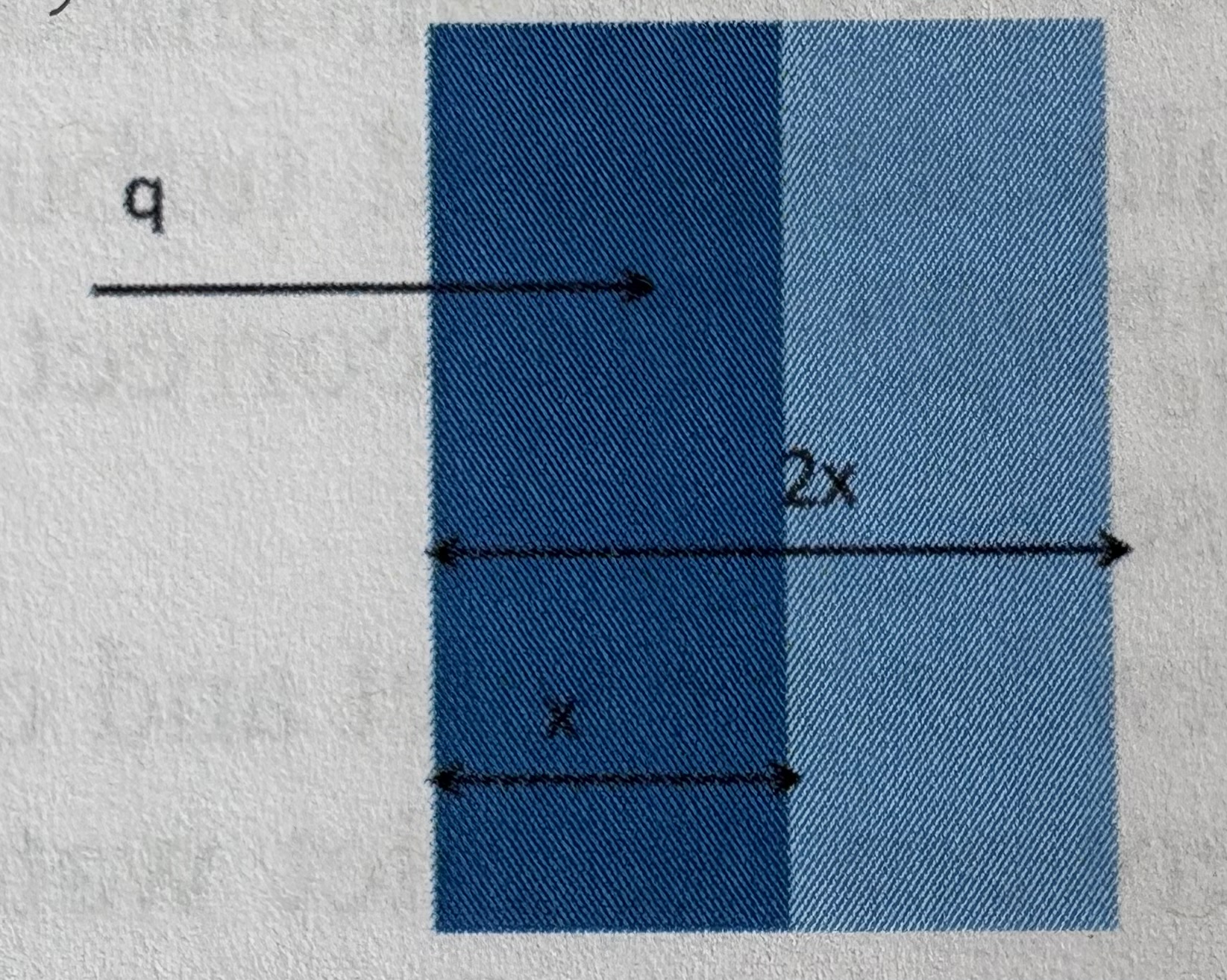 <p>If the thickness of a plane wall is doubled from x to 2x while maintaining the same temperatures on each side of the wall, the conductive heat transfer rate (q) _______. </p><p>A) increases</p><p>B) decreases</p><p>C) stays the same</p><p>D) not enough information</p>