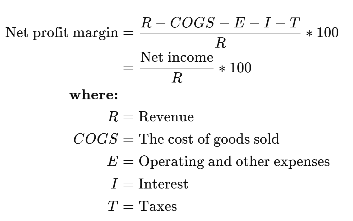 <p>how much net profit a business earns as a percentage of its revenue</p>