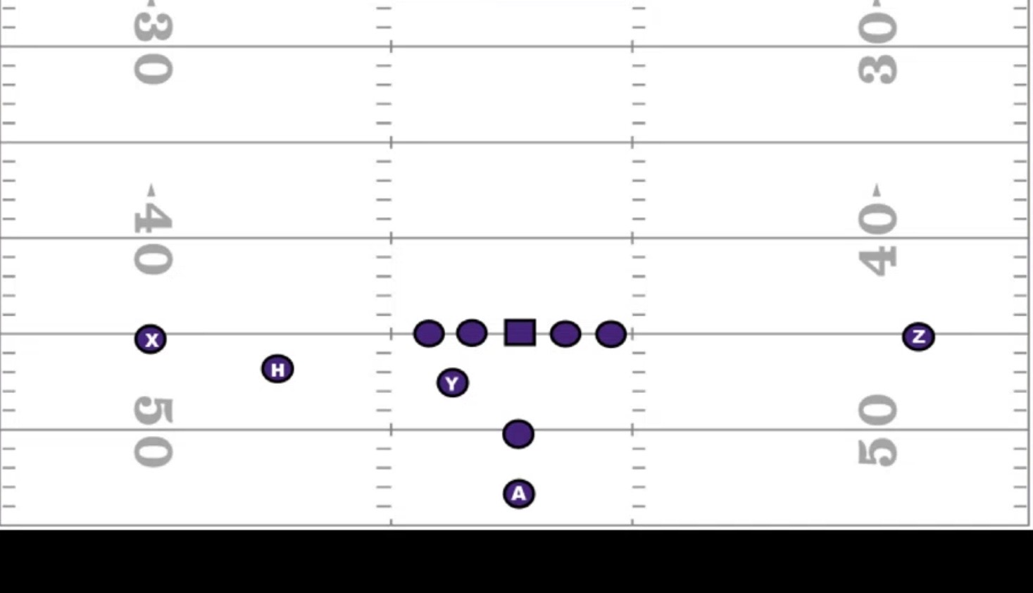 <p>Personnel grouping where the Tight End is lion side (left)</p>