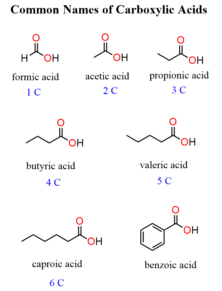 <p>R-COOH made by oxidizing an aldehyde ONLY (NOT KETONE)</p>