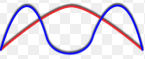 <p>what does this graph represent? </p>