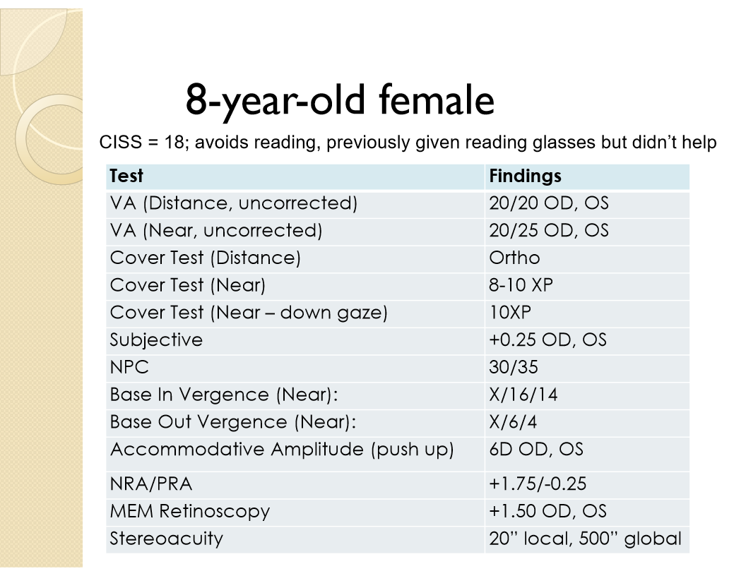 <p>An 8-year-old avoids reading and has 8–10Δ near exophoria, orthophoria at distance, NPC 30/35 cm, and near BO vergence of X/6/4. What binocular vision disorder is present?</p>
