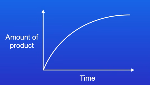 <p>Explain this graph</p>