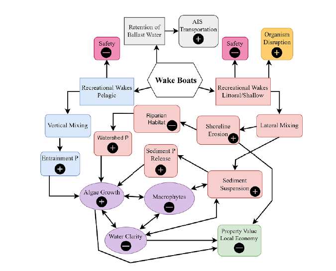 <p>Give a summary of Article quiz 4</p>