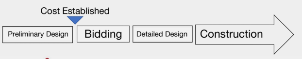 <p>what is the type of this deign </p>