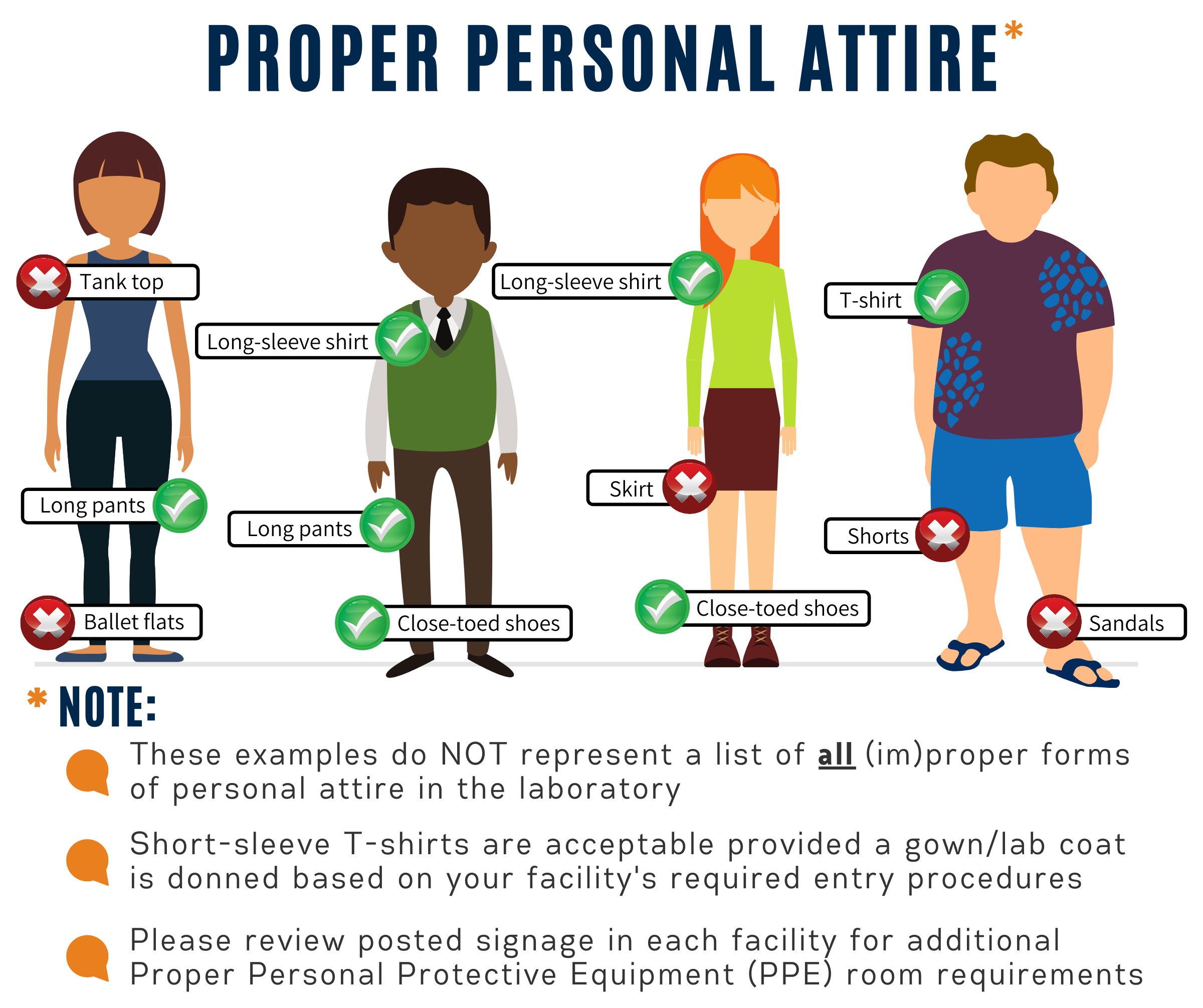 <p>What are 3 things you should NEVER wear in the lab?</p>