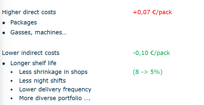 <ul><li><p>A one cent difference makes a big difference</p><ul><li><p>But overall the change in packaging has been cheaper and more cost effective</p></li></ul></li><li><p>If shelf life is longer you have less workers because less meat needs to be packaged.</p></li></ul><p></p>