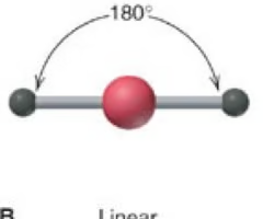 <p>Linear</p><p>180 degrees</p><p>Nonpolar</p><p>sp </p>