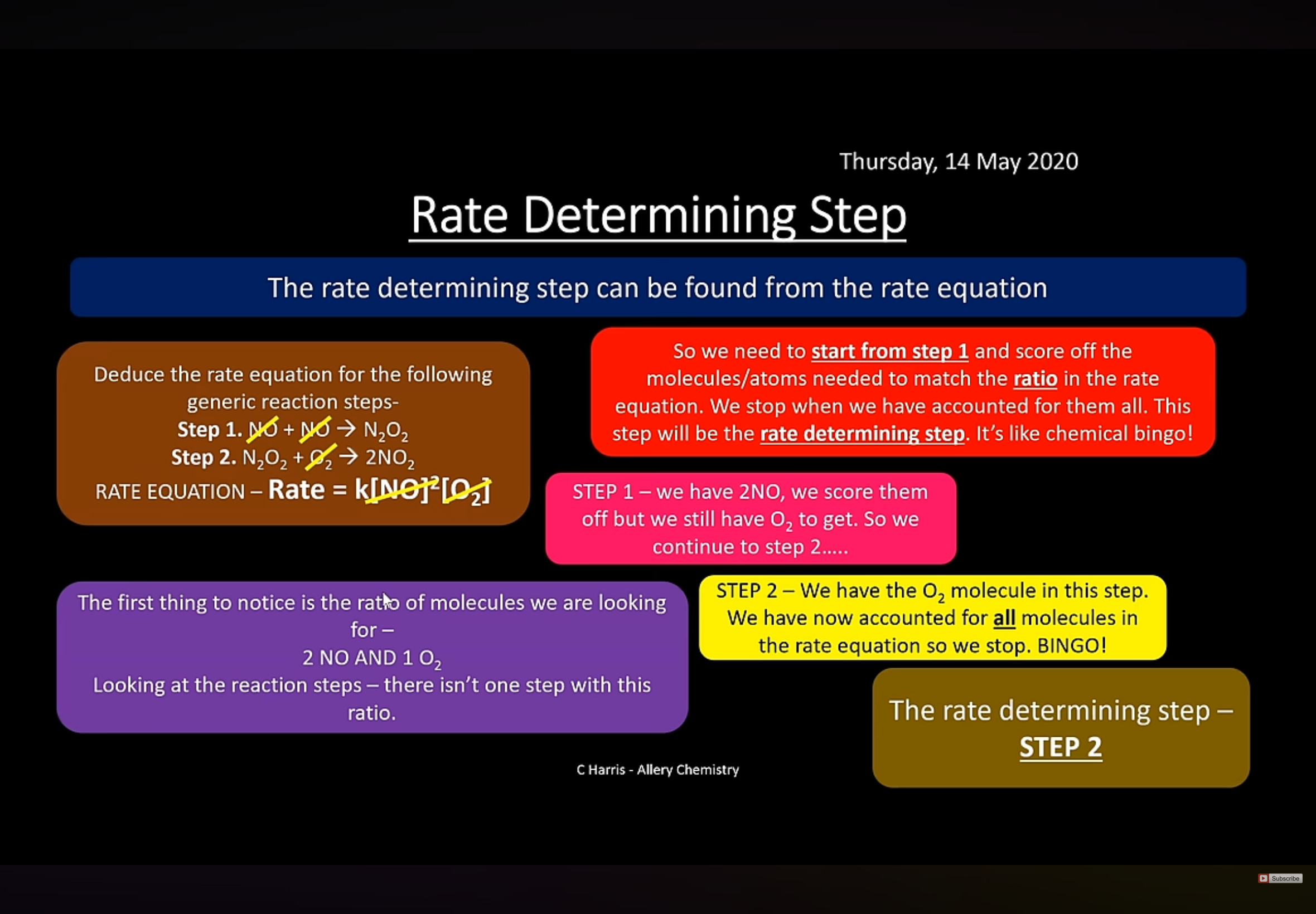 <p>Answer is step 2 because it’s at this step where we finish scoring off the molecules.</p>