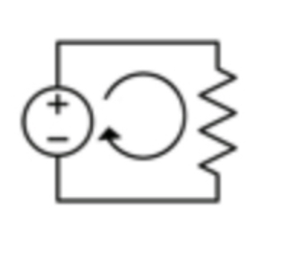 <p>loop</p>
