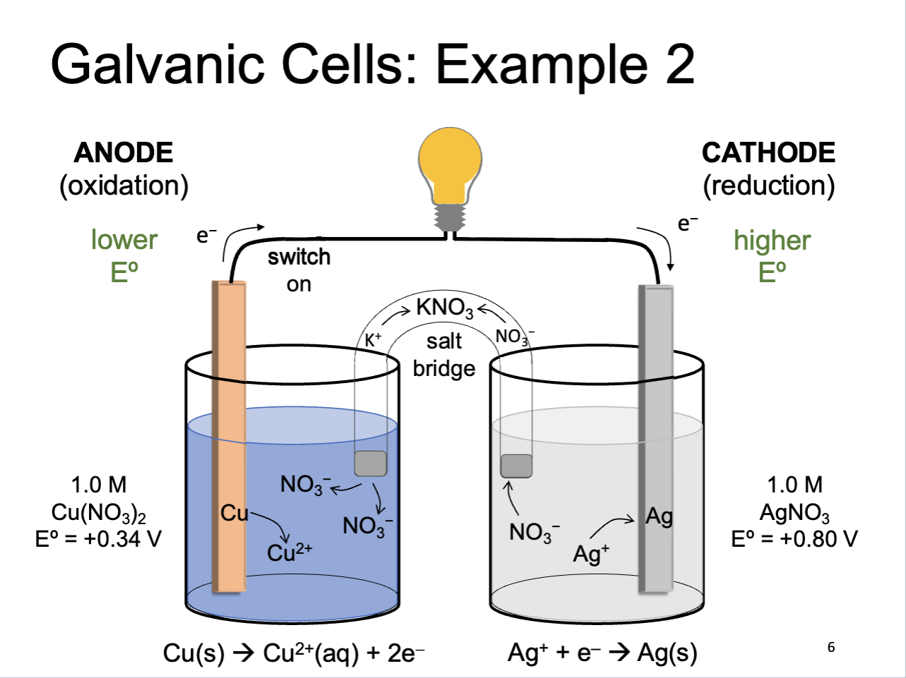 knowt flashcard image