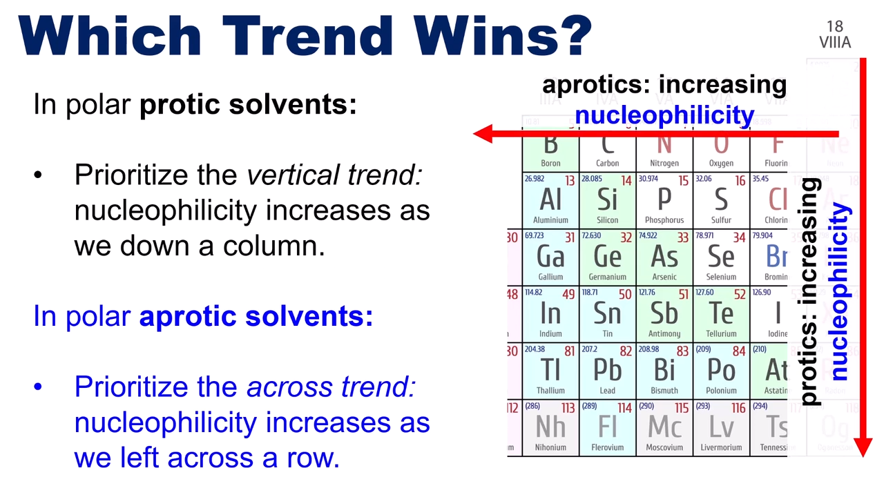 <p>in aprotic: left to right</p><p>in protic: top to bottom </p>
