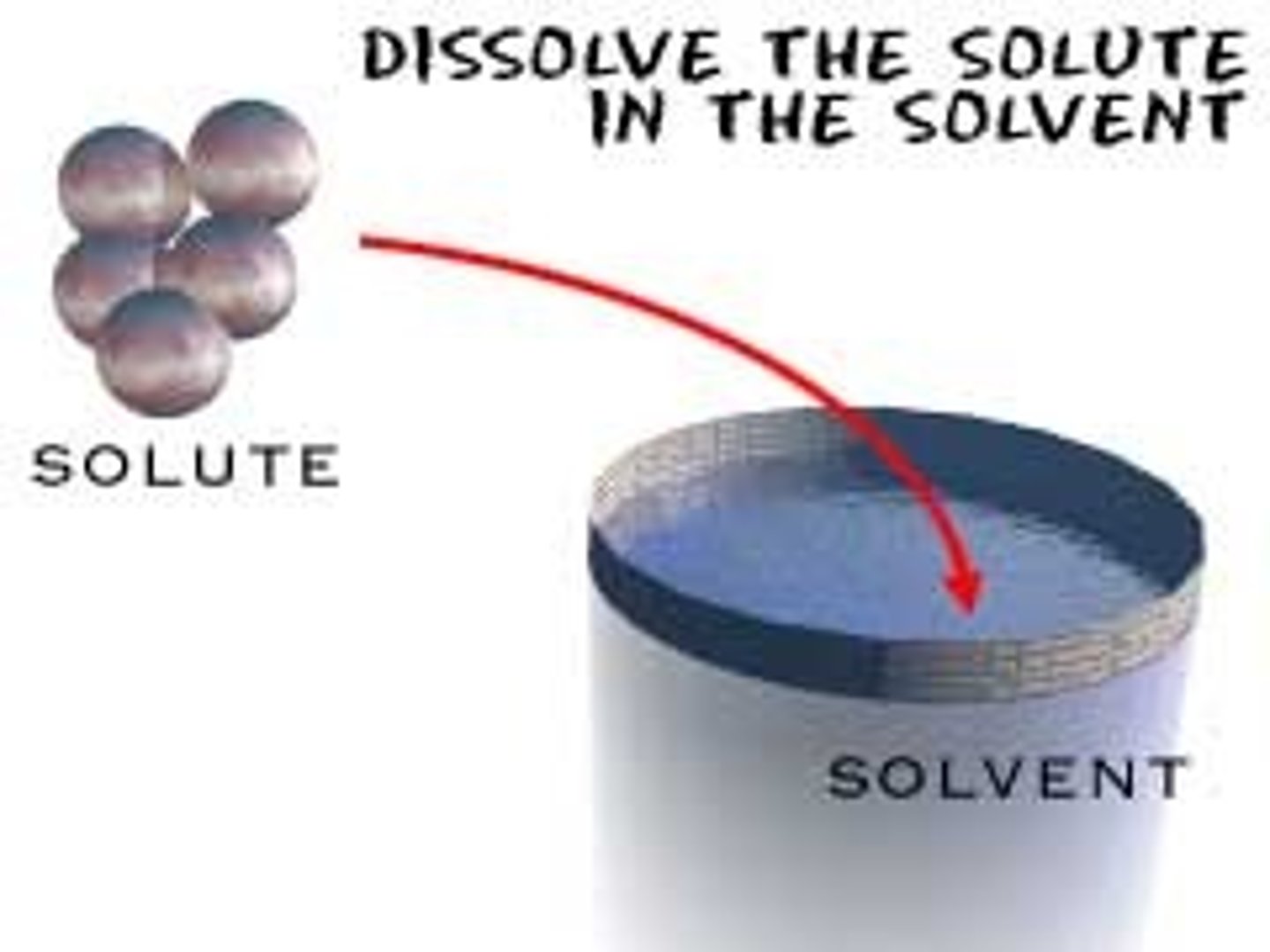 <p>A liquid that dissolves particles</p>