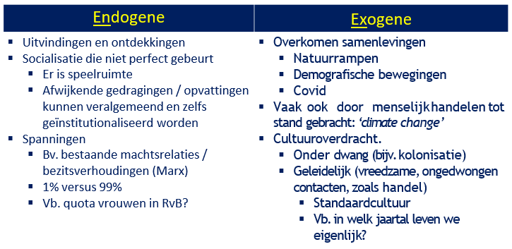 <p>endo = factoren waar we iets aan kunnen doen</p><p>exo = kunnen we niks aan doen (iets dat ons overkomt)</p>