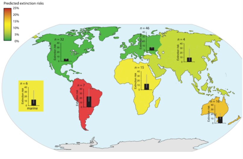 <p>Global extinction risk</p>