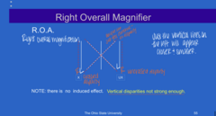 <p>What is the effect of R.O.A. on the Space Eikonometer?</p>
