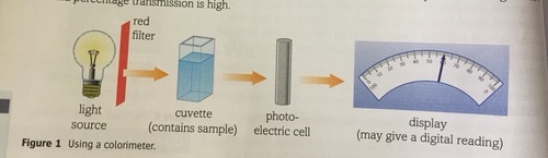 <p><span><span>How could you use a colorimeter to look at the effect of temperature on cell membranes?</span></span></p>